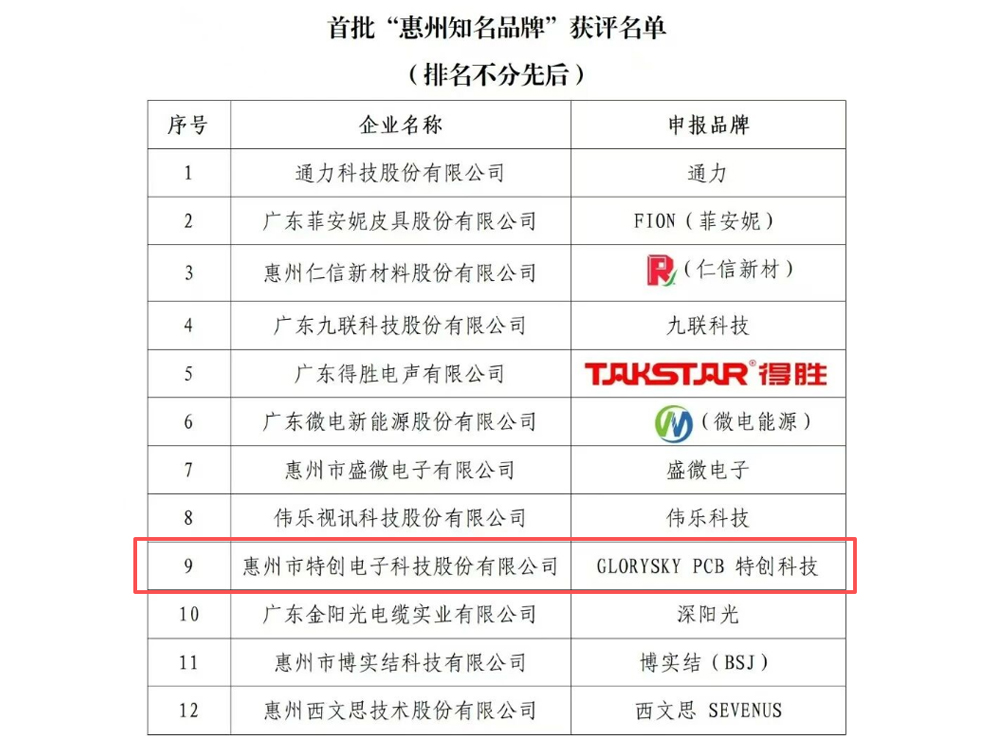 Glorysky Named One of the First Batch of "Huizhou Top Brands", Leading the Industry Benchmark with Outstanding Quality